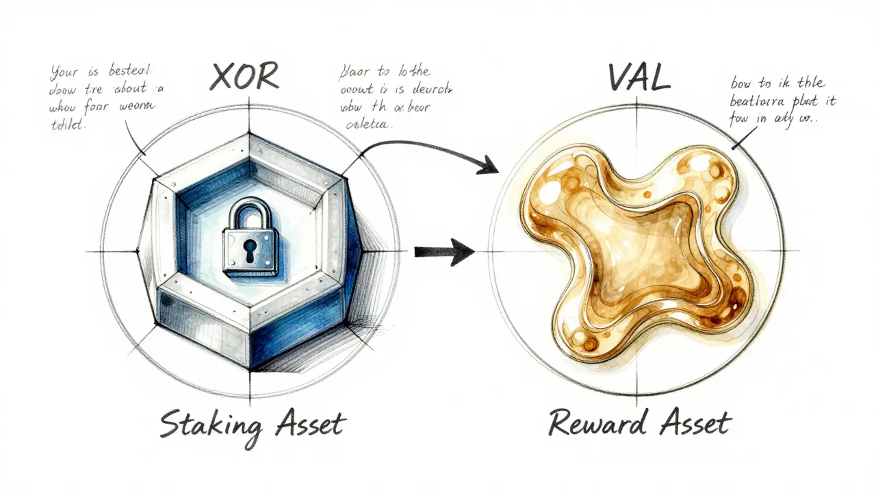 SORA Validator Token (VAL) Explained: How It Works in 2026